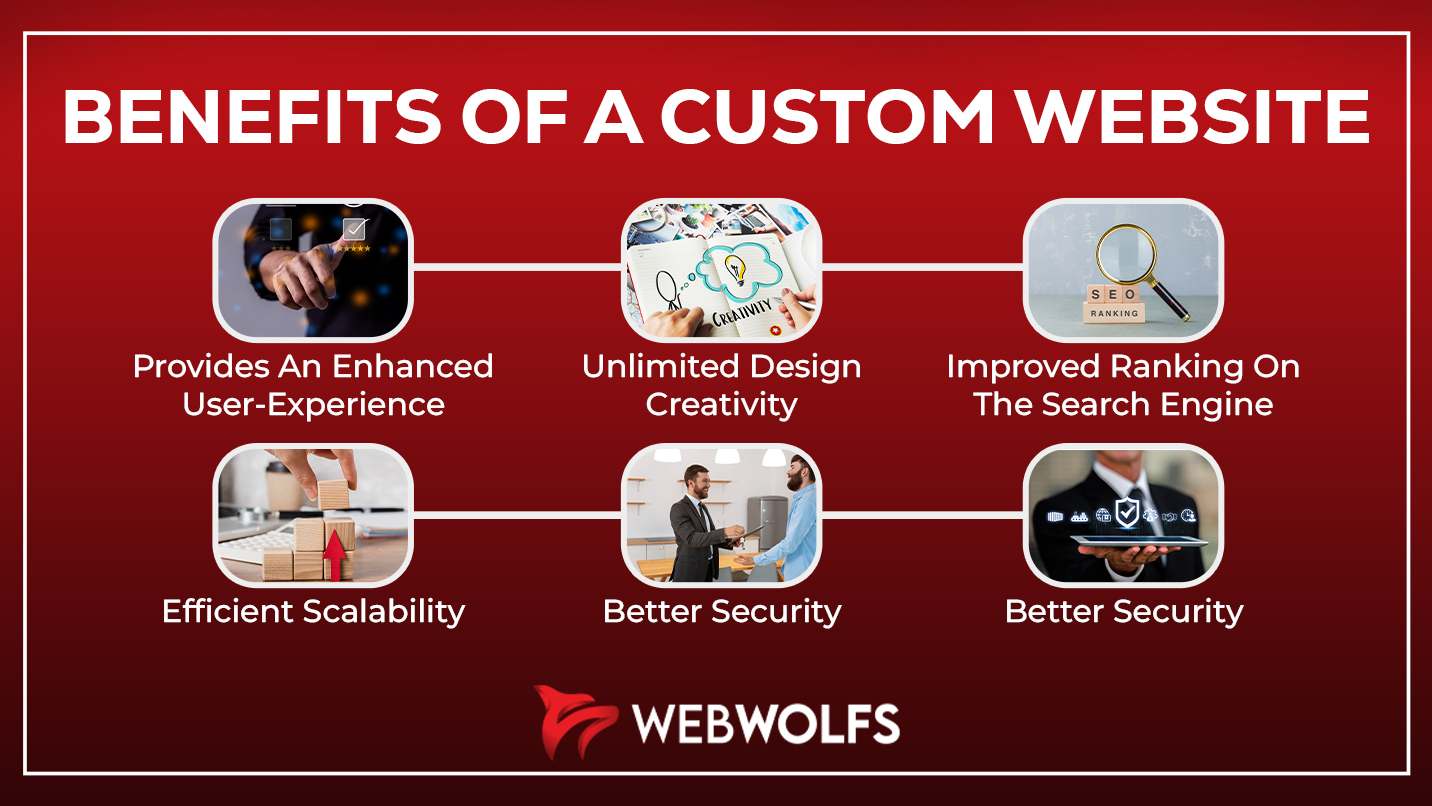 Benefits Of A Custom Website