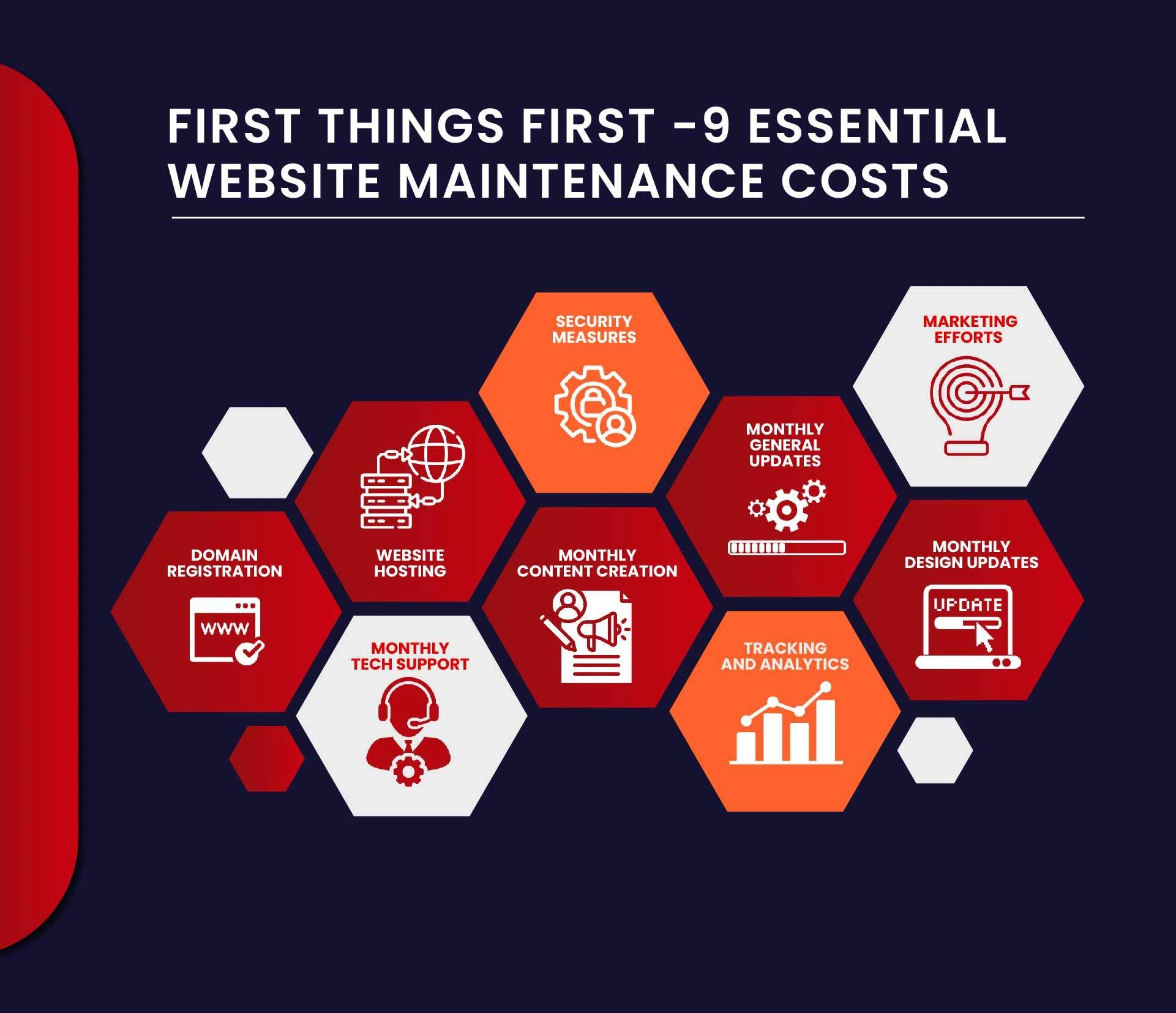 First Things First - 9 Essential Website Maintenance Costs