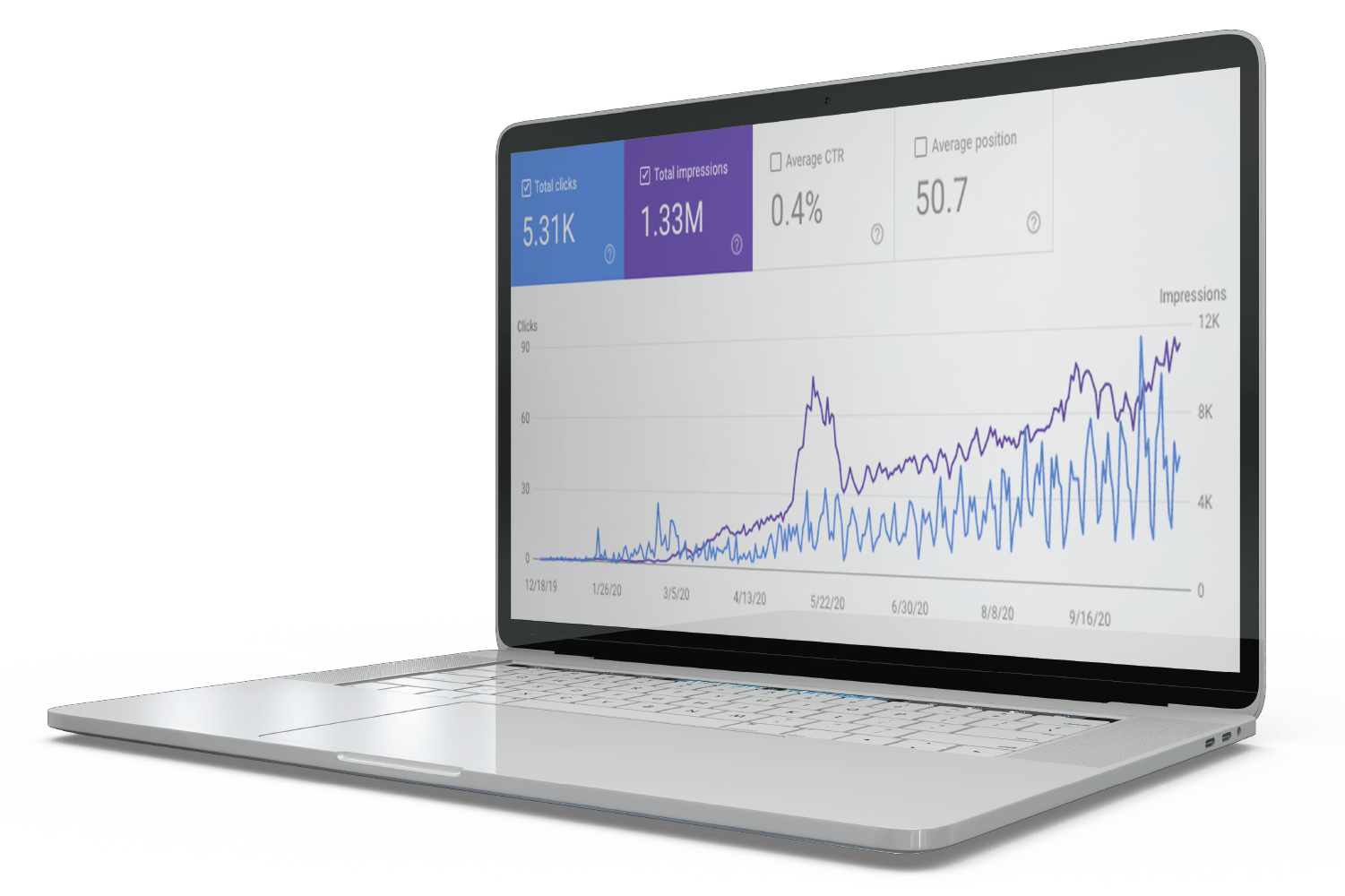 Monitoring SEO Progress